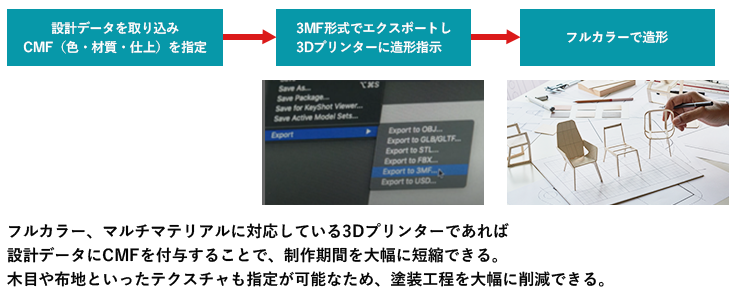 3dプリンターで商品デザイン確認工数を削減 木目や布の質感まで表現 3dpエキスパート