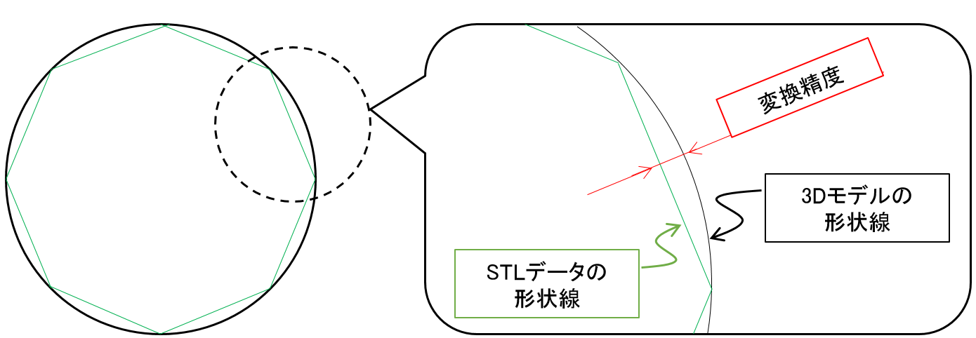 画像1：STL化の変換精度