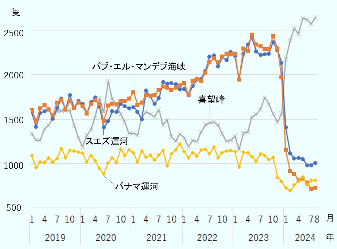 スエズ運河船舶数.jpg