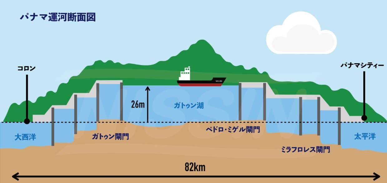 パナマ運河断面図.jpg