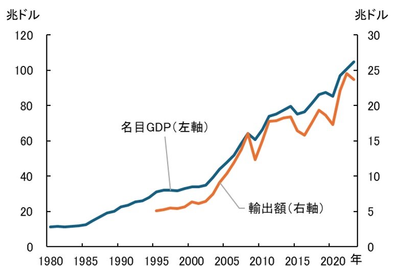 世界の名目GDP.jpg