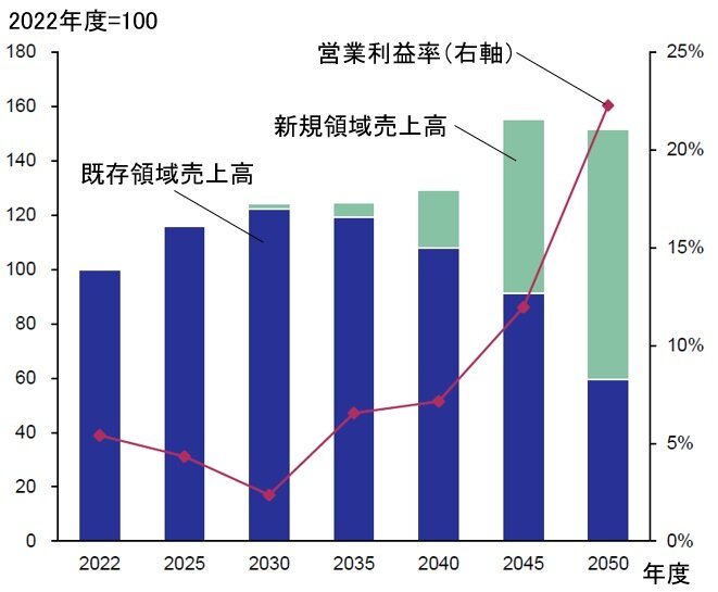 領域別売上高.jpg