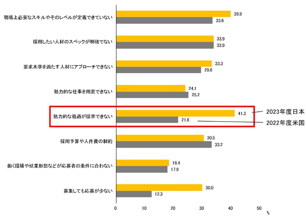 DXを推進する人材の獲得確保の課題.jpg