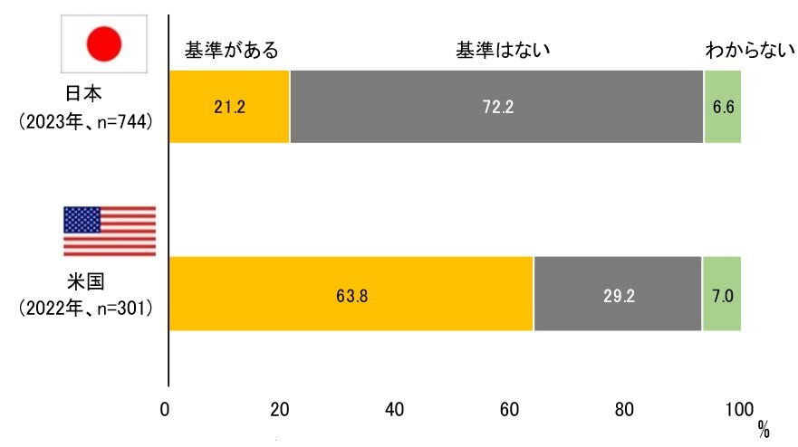 DX人材評価基準の有無.jpg