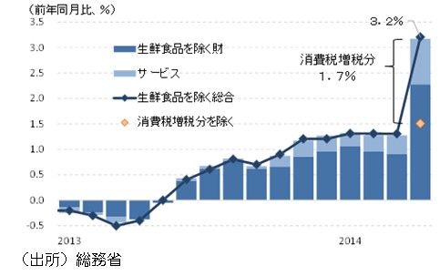 201501_経済統計_1.jpg