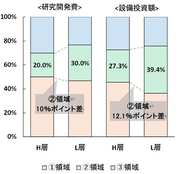 企業価値向上メカニズムとは ～分析が示す中長期投資の重要性
