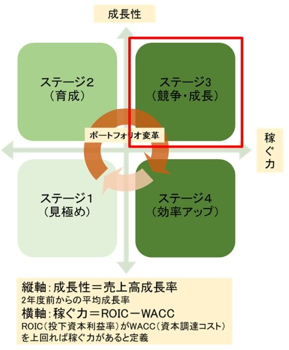 企業価値向上メカニズムとは ～分析が示す中長期投資の重要性