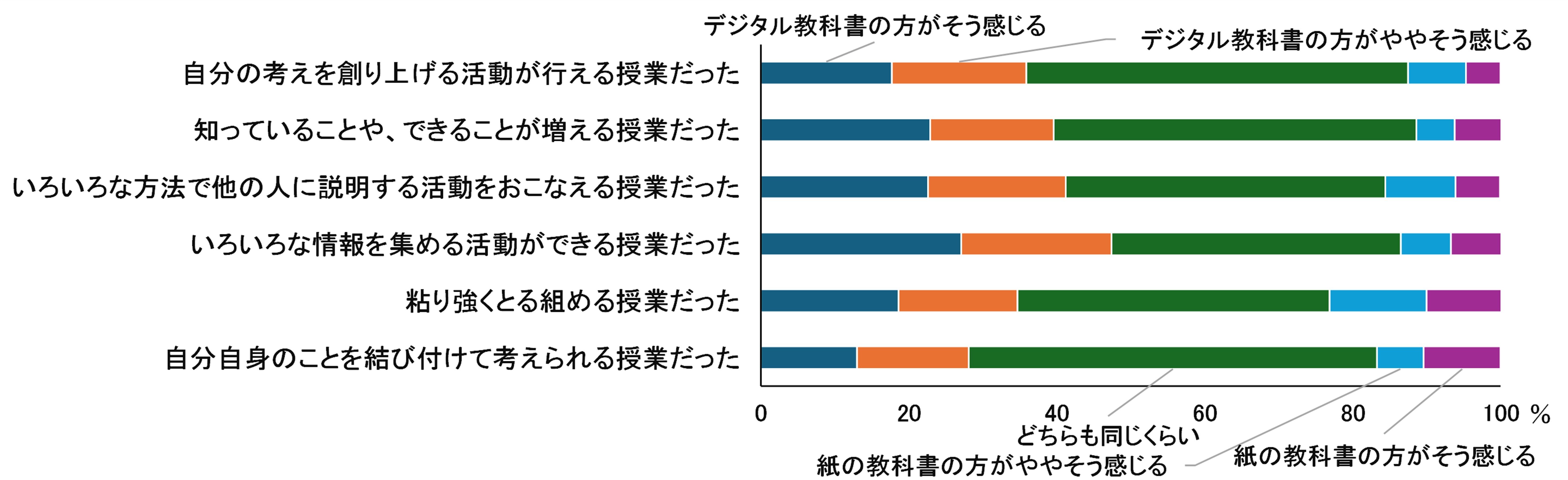 グラフ１.jpg