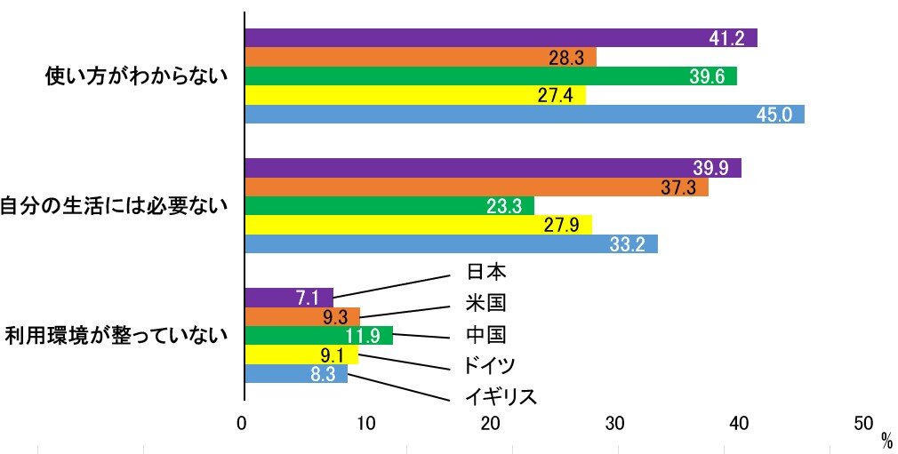 グラフ１.jpg