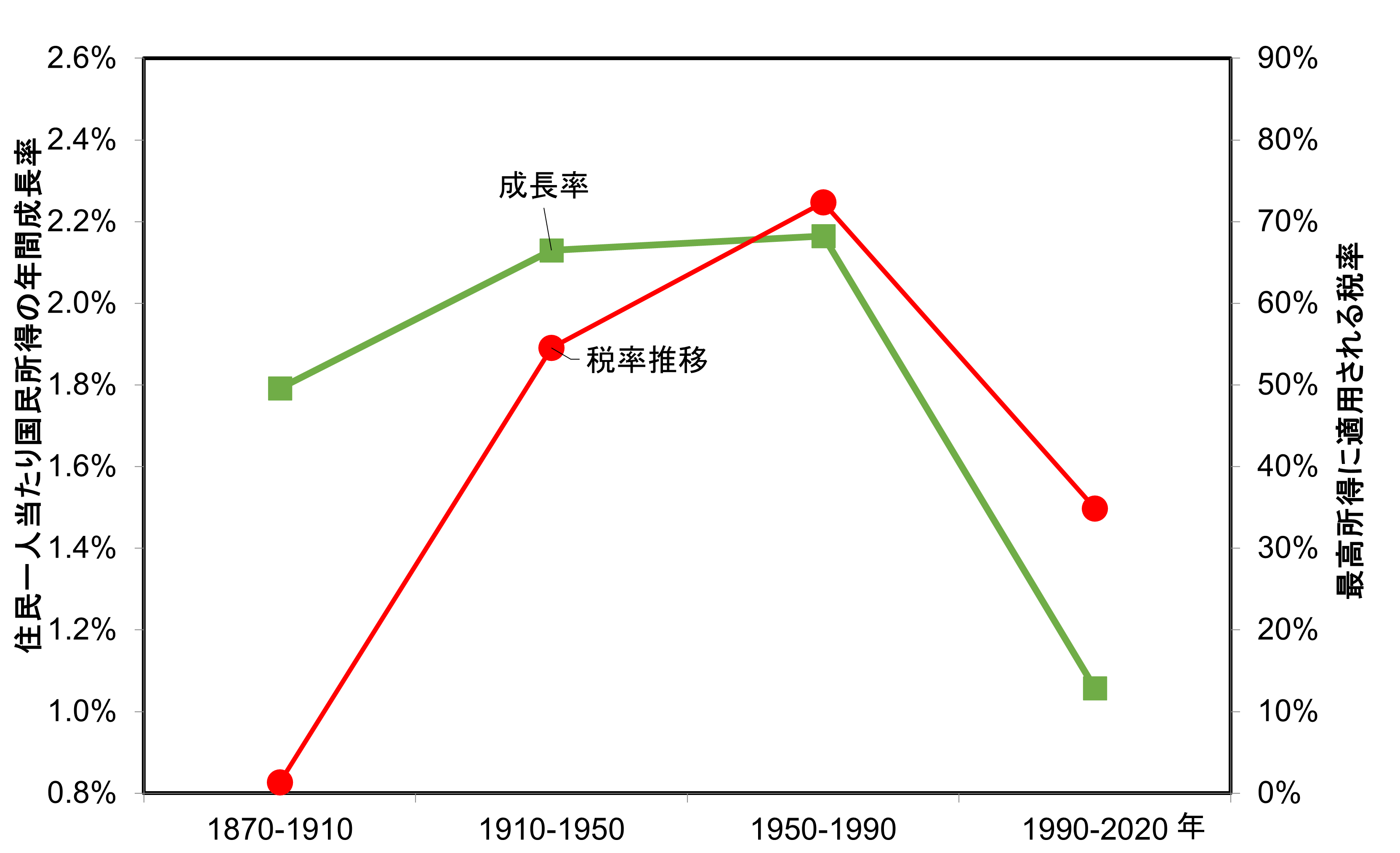 【中古】 企業税制改革 中古 企業と税制改革 (1950年)