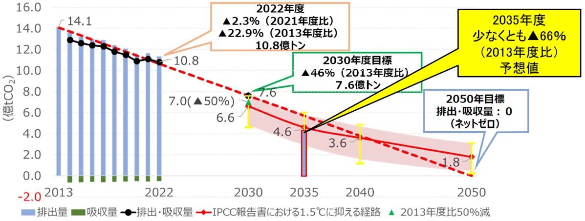 GHG_forecast.jpg