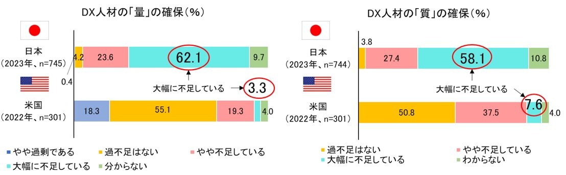 DX人材の確保.jpg