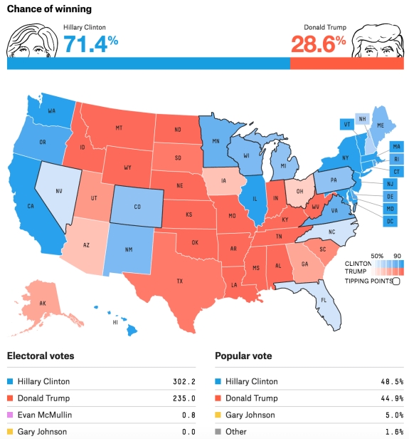 データサイエンスも敗北した米大統領選 リコー経済社会研究所 リコーグループ 企業・IR リコー